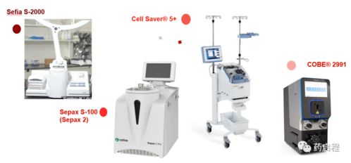 派普機械 CAR-T細(xì)胞治療產(chǎn)業(yè)化生產(chǎn)中的自動化設(shè)備解決方案
